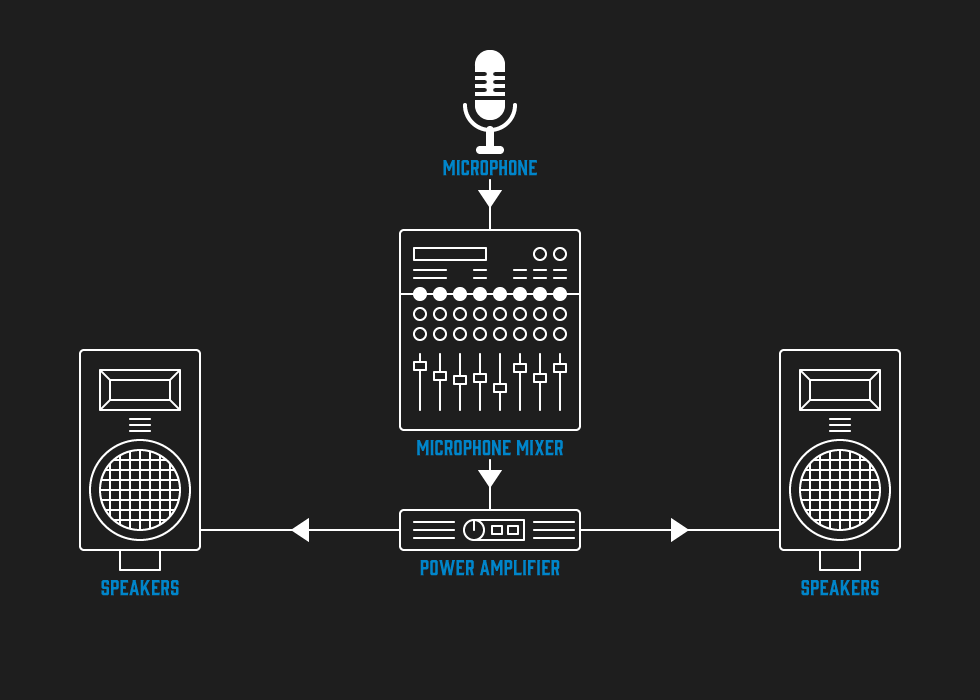 pa system
