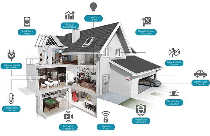 home security